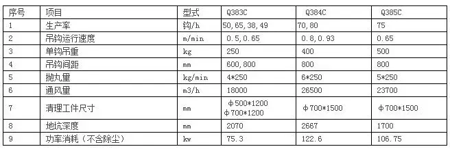 参数