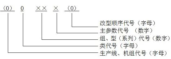 vp加速器型号编制介绍图